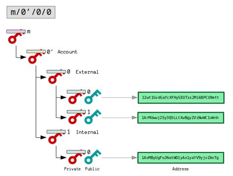 Bitcoin: Lost funds? Generated child address (HD Wallet BIP32) without Node path
