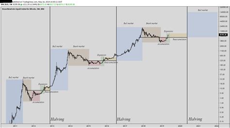 Ethereum: If Bitcoin is ratified as a currency would its code be BTC?
