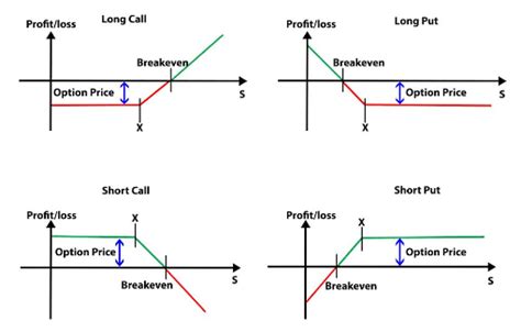 Long Positions: Strategies for