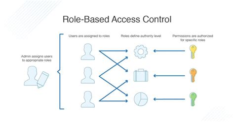 The Role of Governance