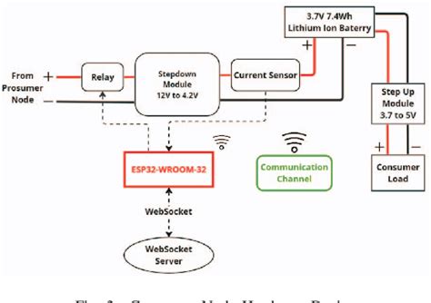 Ethereum: websocket multiple stream python
