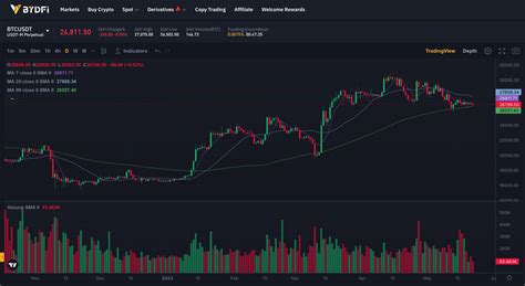 How to Leverage Trading