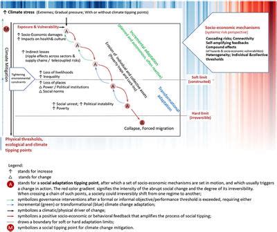 Systemic Risk in Decentralised