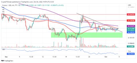 Bitget, Testnet, Bullish
