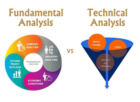 Fundamental Analysis: Evaluating Crypto