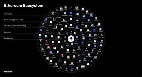 Ethereum: Where can I find Crypto Coin data?
