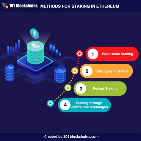 Ethereum: How to read the transaction of a block?
