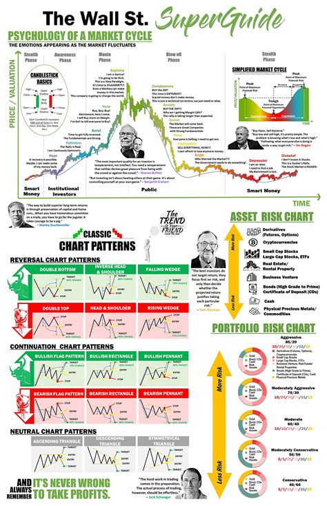 Market Psychology and Its