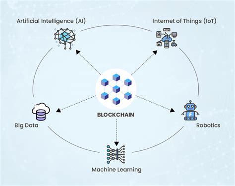 The Impact of AI on Blockchain Governance and Security
