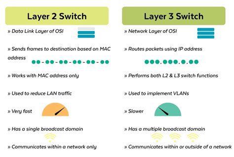 Layer 1 vs. Layer