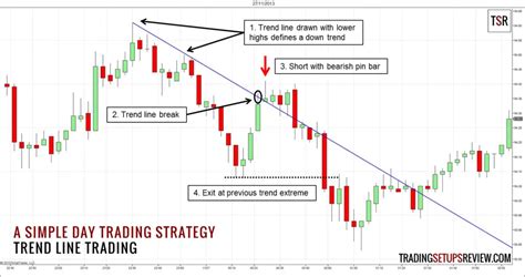 Mantle (MNT), Trading Strategy, Binance
