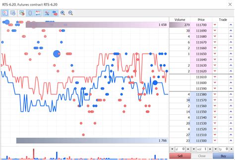 How Market Depth Influences