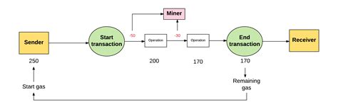 Ethereum: Is anyone developing a DNS-like system for Bitcoin addresses?
