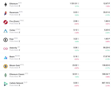 Ethereum: Is it profitable to use Amazon EC2 to mine litecoins?
