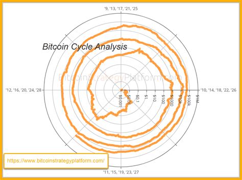 Bitcoin: What happened to this Bitcoin transaction? Block fee lost?
