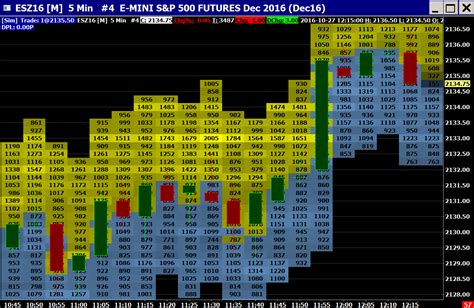 Market Depth: What It