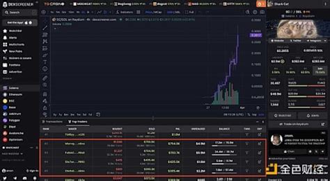 Solana: How to Decode Solana DEX Transaction Logs Universally (Raydium, Pump.fun, and More)
