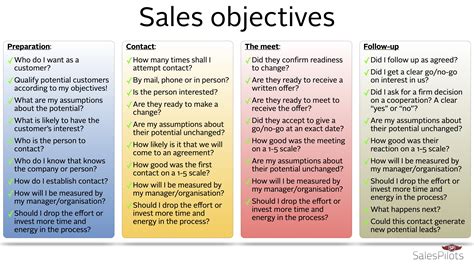 Setting Price Targets: A