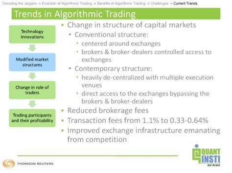 The Evolution of Algorithmic Trading in the Cryptocurrency Space
