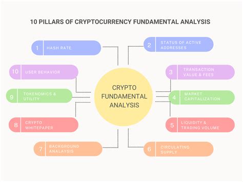 Fundamental Analysis for Crypto: