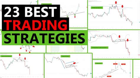 Building Effective Trading Strategies with AI and Machine Learning
