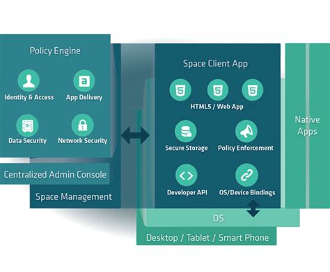 How to Leverage Cross-Platform