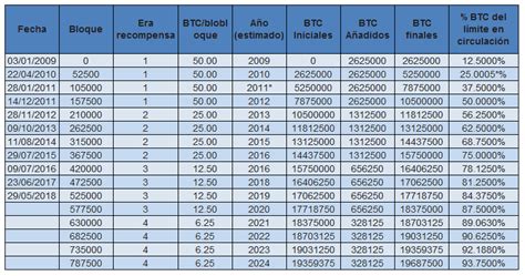 Bitcoin: Can the CLTV opcode be included in a Bitcoin wallet creation script?
