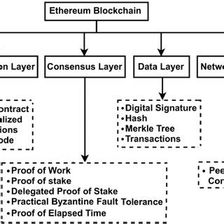 Ethereum: ScriptSig (coinbase) structure of the Genesis Block
