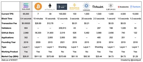 Solana: Solana Transaction Prioritization Problem: Higher Priority Fees & Lower CU Usage Still Result in Slower/No Confirmations
