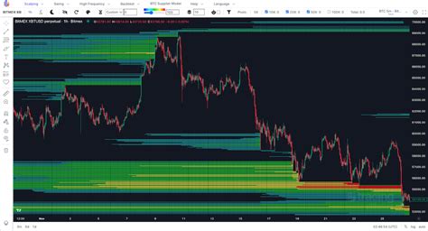 Cross-Platform Trading, Token, Liquidation
