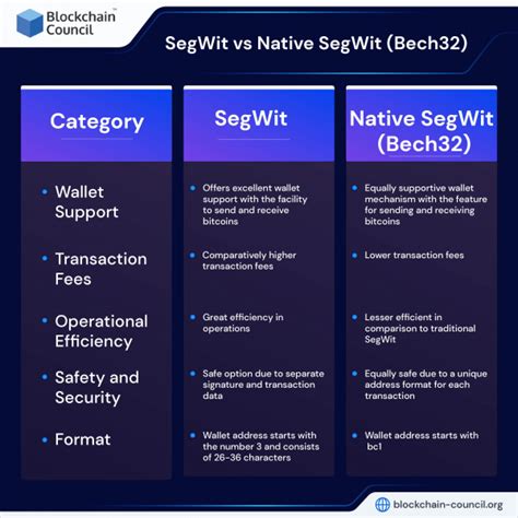 Ethereum: Does a segwit based side chain like the lightning network allow for fractional reserve?
