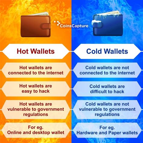 Cold Wallet vs. Hot