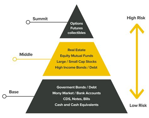 Reward, Investment Returns, Blockchain Scalability
