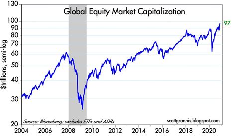 Market Capitalization Trends: A