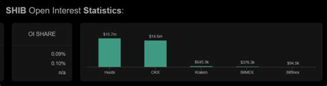 OKX, Whale, Open Interest
