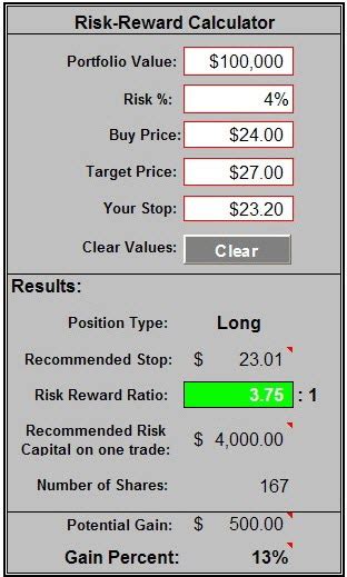 BEP20, Risk-Reward Ratio, Price Target
