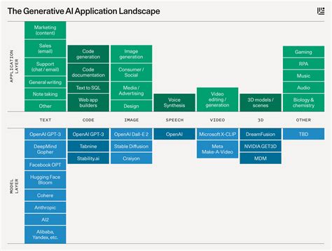 AI and the New Age of Digital Collectible Art
