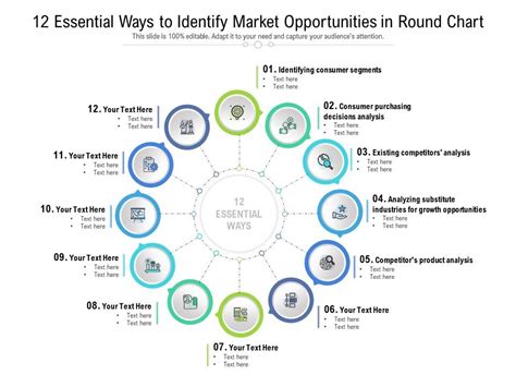 How to Identify Market