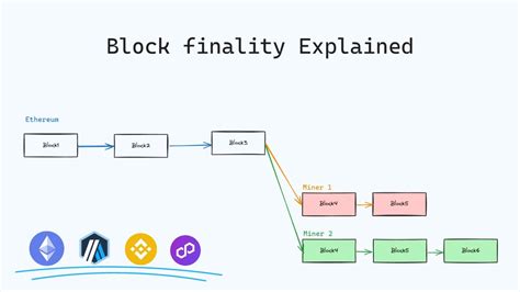 Ethereum: zkSync Finality- what happens if I spend funds before finality
