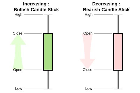 IDO, Candlestick Chart, Profit
