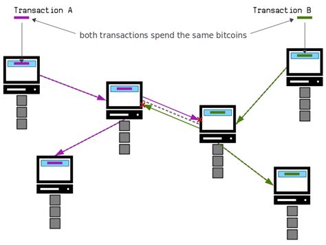 Ethereum: What is the minRelayTxFee?
