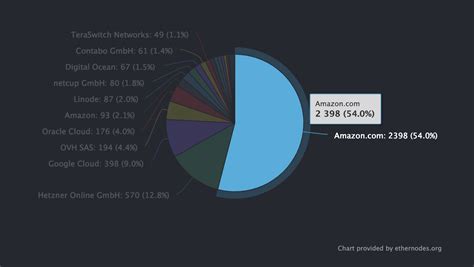 Ethereum: cgminer doesnt use my GPU
