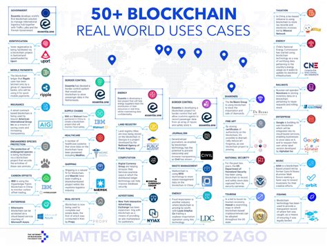 “The Top Private Blockchains for Secure Cryptocurrency Transactions”
