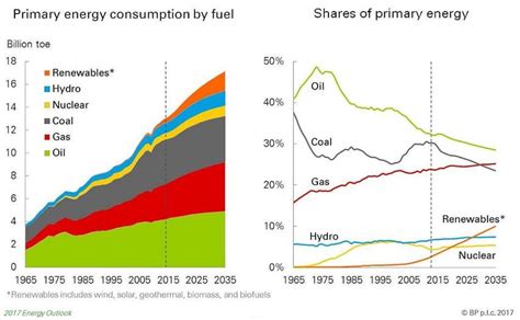 Energy Consumption Forecasting in Crypto Mining: The AI Approach
