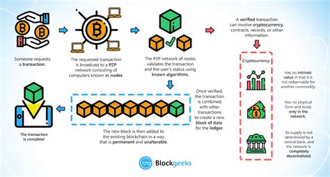 Ethereum: Find all transactions for a bitcoin address [duplicate]
