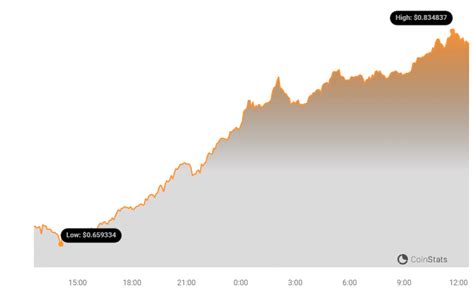 Mantle (MNT) and Its