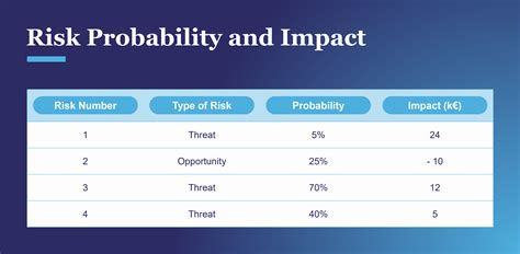 The Impact of Market